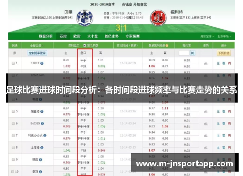 足球比赛进球时间段分析：各时间段进球频率与比赛走势的关系