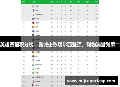 英超赛程积分榜：曼城击败切尔西登顶，利物浦暂列第二