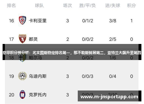意甲积分榜分析：尤文图斯稳定排名第一，那不勒斯暂居第二，亚特兰大飙升至第四